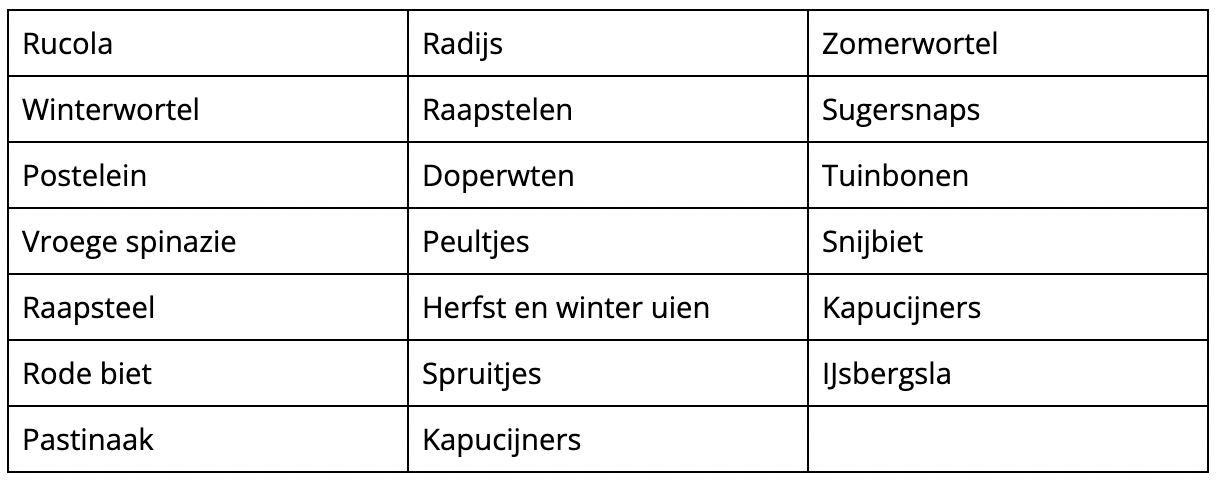 Zaaikalender maart 